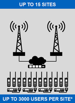 Capacity Max Capacity Max