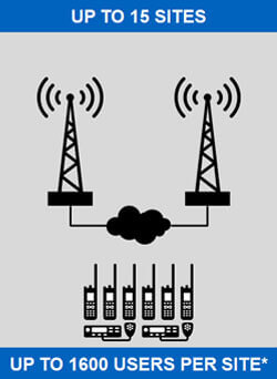 Capacity Plus Capacity Plus